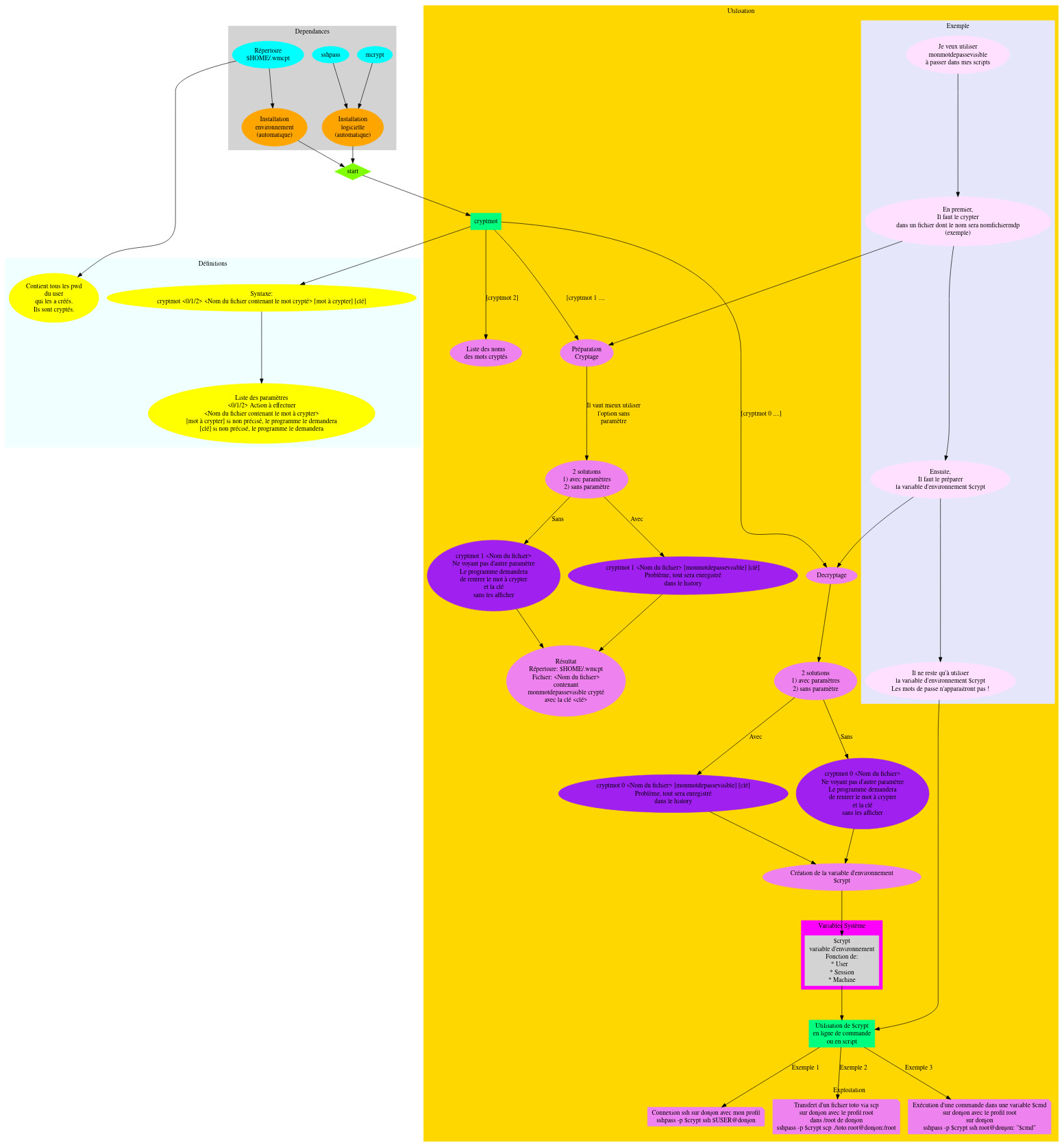 Cryptmot utilisation.jpg